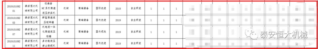 香港六宝大典正式入选“2019年山东省第一批技术创新项目计划”