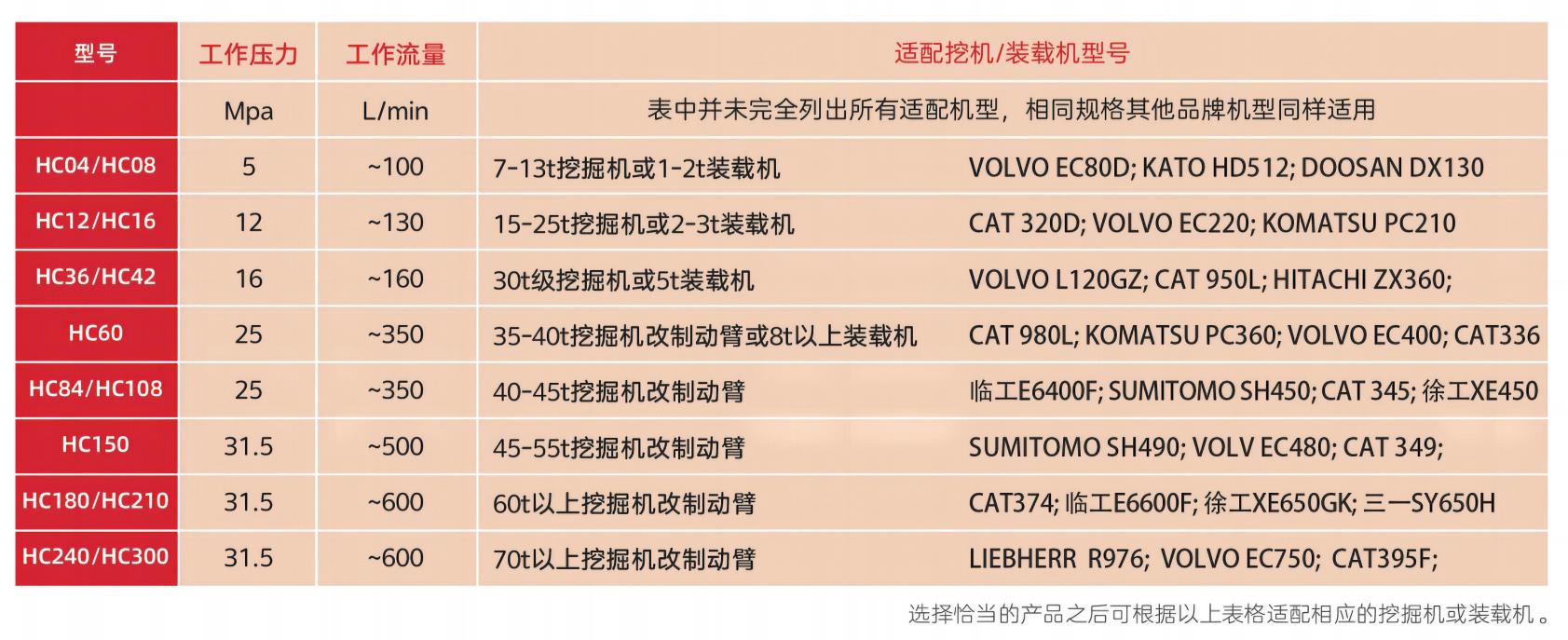 高速液压夯实机适配机型